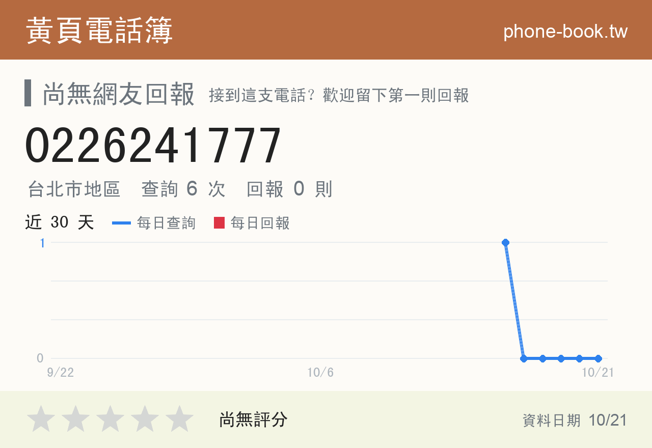 0226241777 評分卡：查詢 6 次、網友回報 0 則