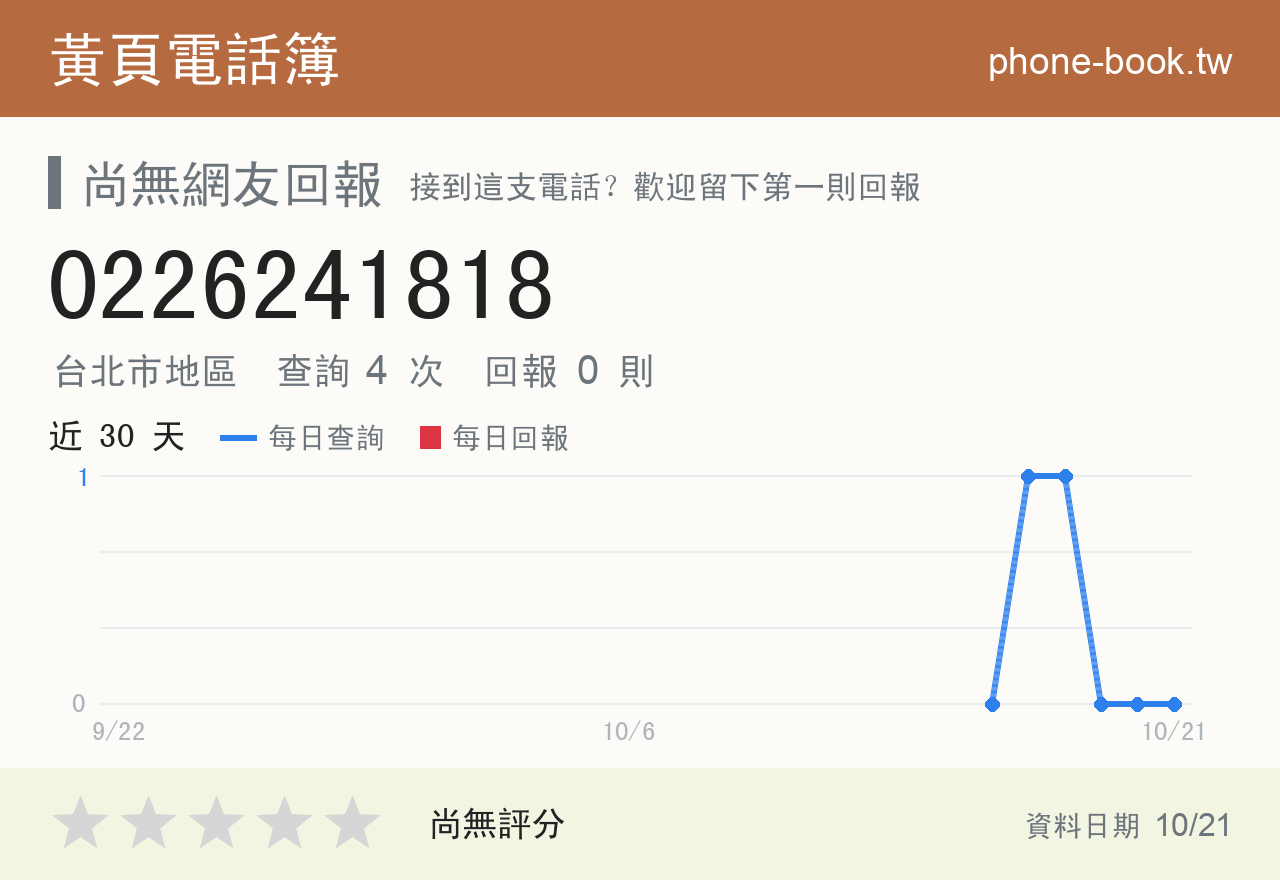 0226241818 評分卡：查詢 4 次、網友回報 0 則