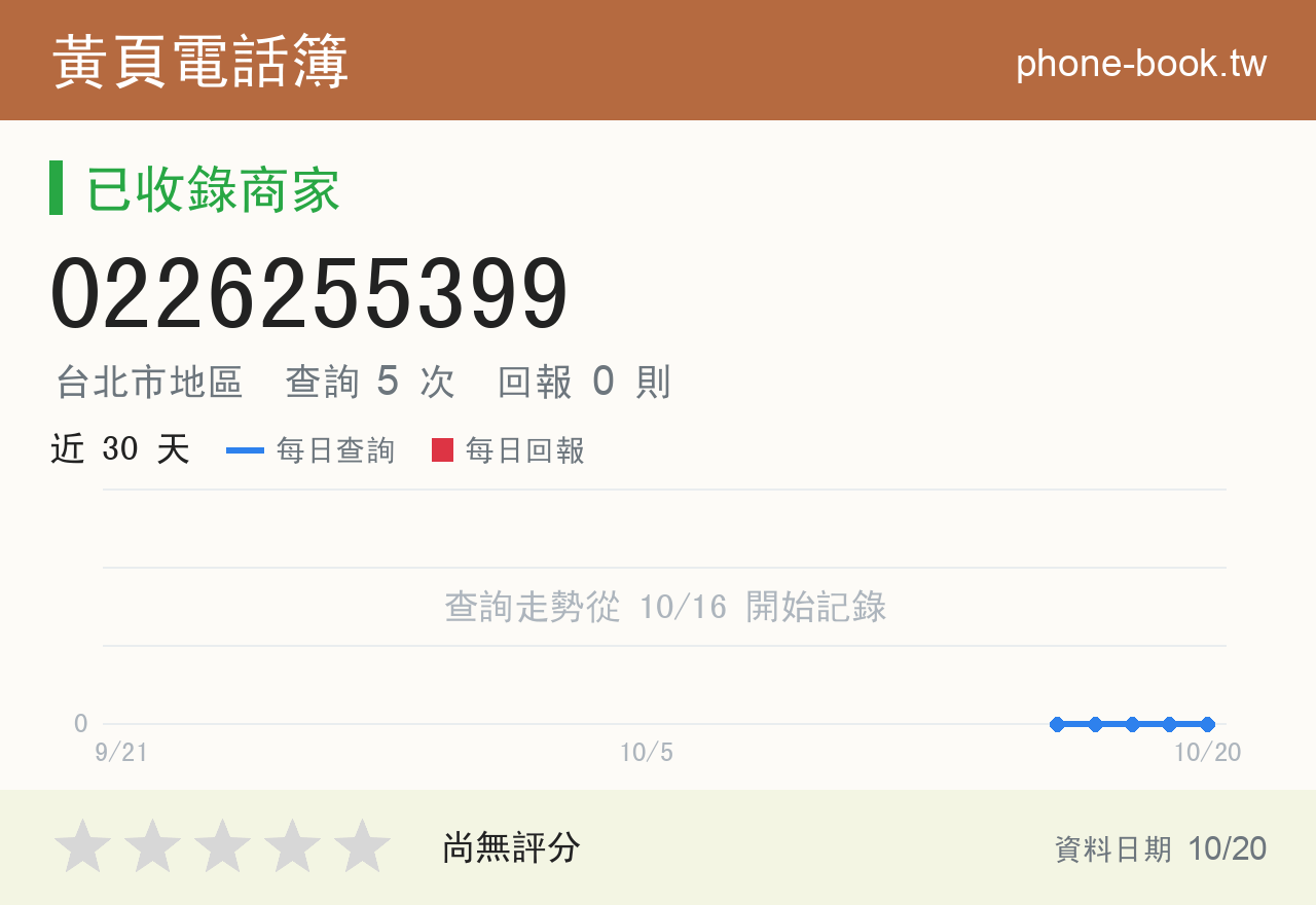 0226255399 評分卡：查詢 5 次、網友回報 0 則