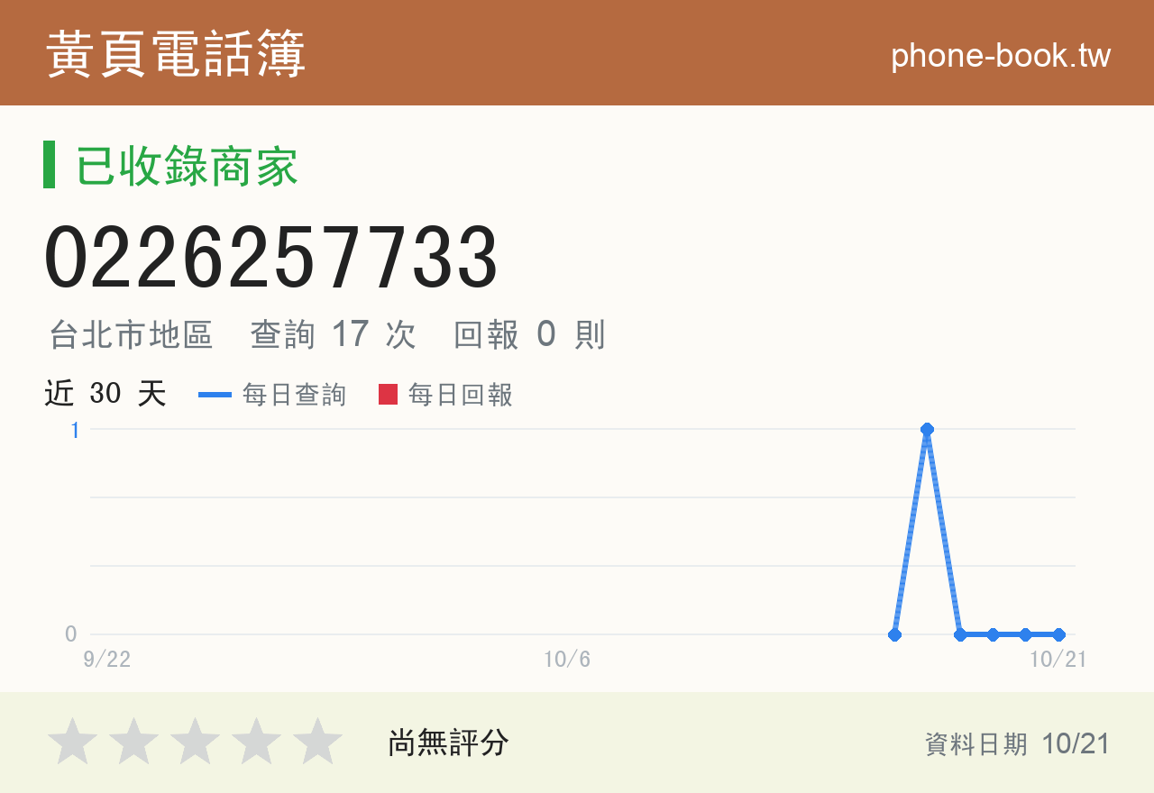 0226257733 評分卡：查詢 17 次、網友回報 0 則