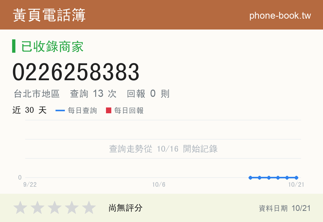 0226258383 評分卡：查詢 13 次、網友回報 0 則