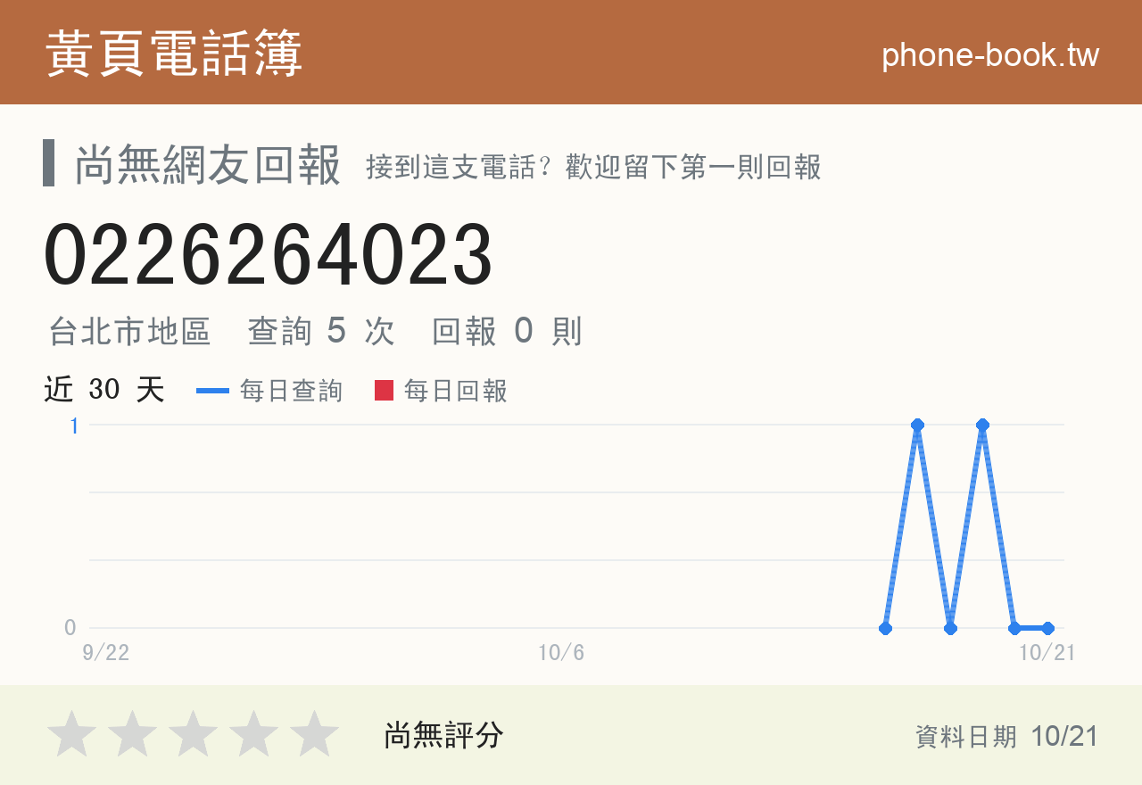 0226264023 評分卡：查詢 5 次、網友回報 0 則