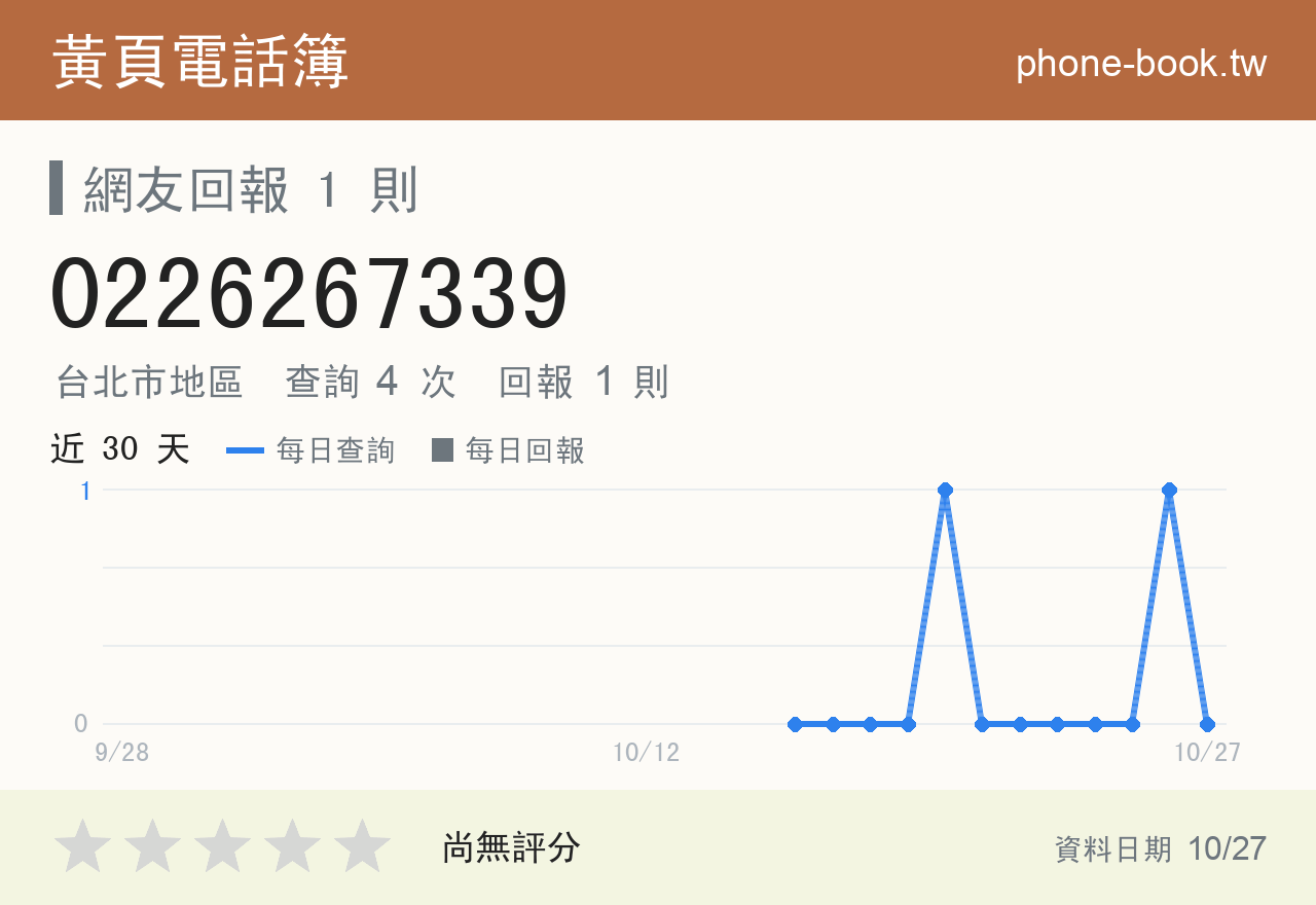0226267339 評分卡：查詢 4 次、網友回報 1 則