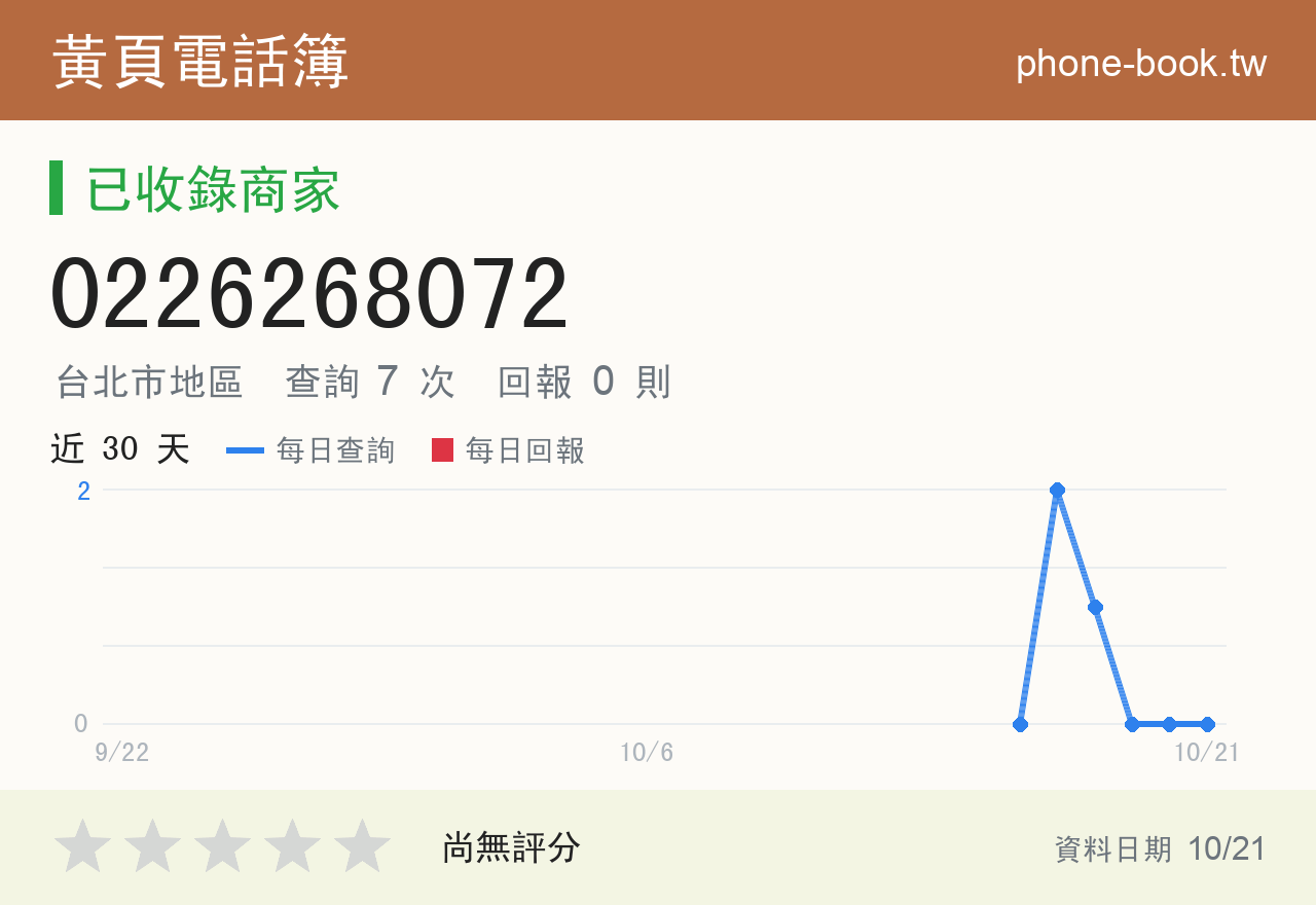 0226268072 評分卡：查詢 7 次、網友回報 0 則