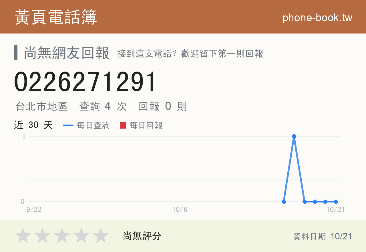 0226271291 評分卡：查詢 4 次、網友回報 0 則