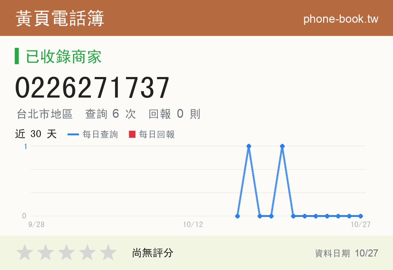 0226271737 評分卡：查詢 6 次、網友回報 0 則