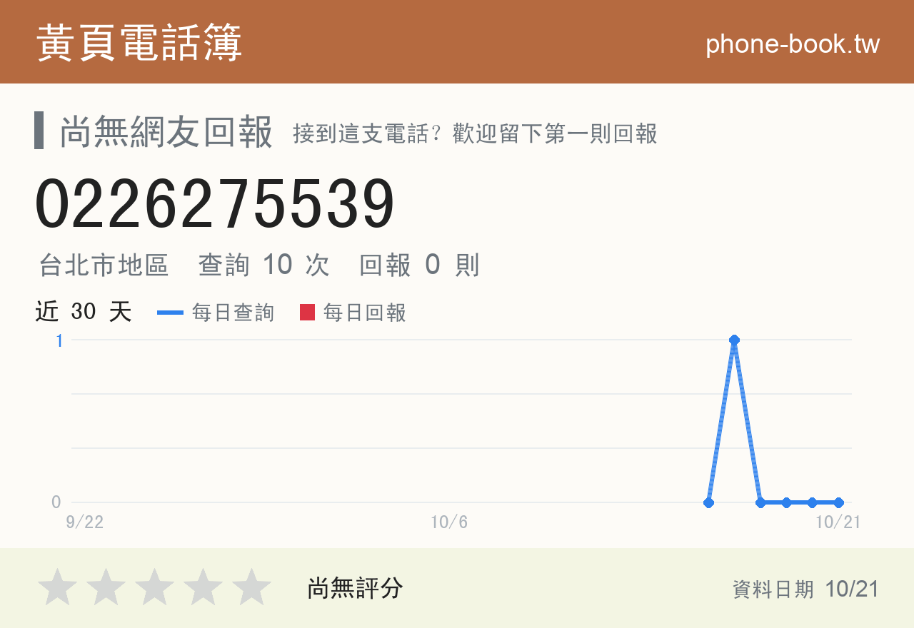 0226275539 評分卡：查詢 10 次、網友回報 0 則