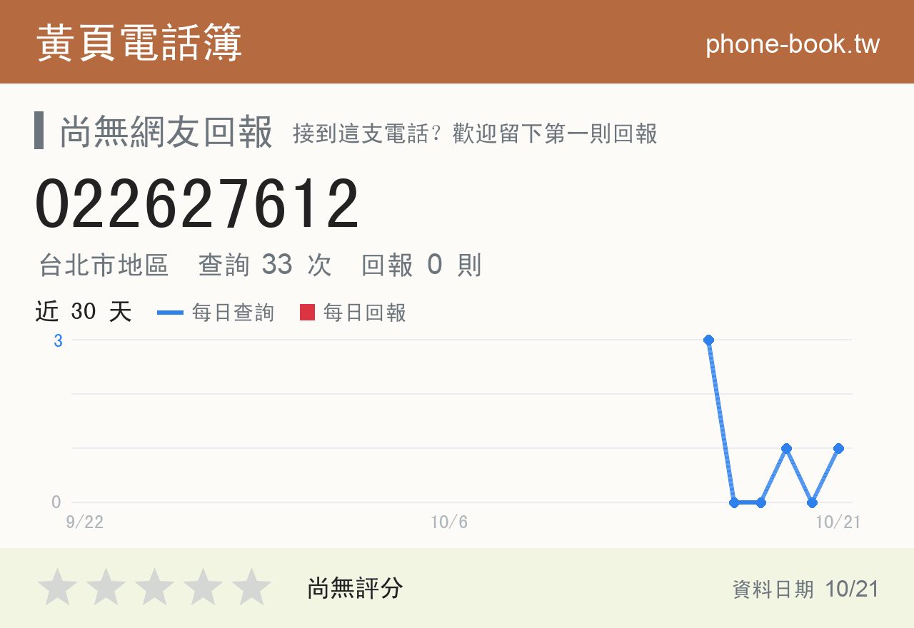 022627612 評分卡：查詢 33 次、網友回報 0 則