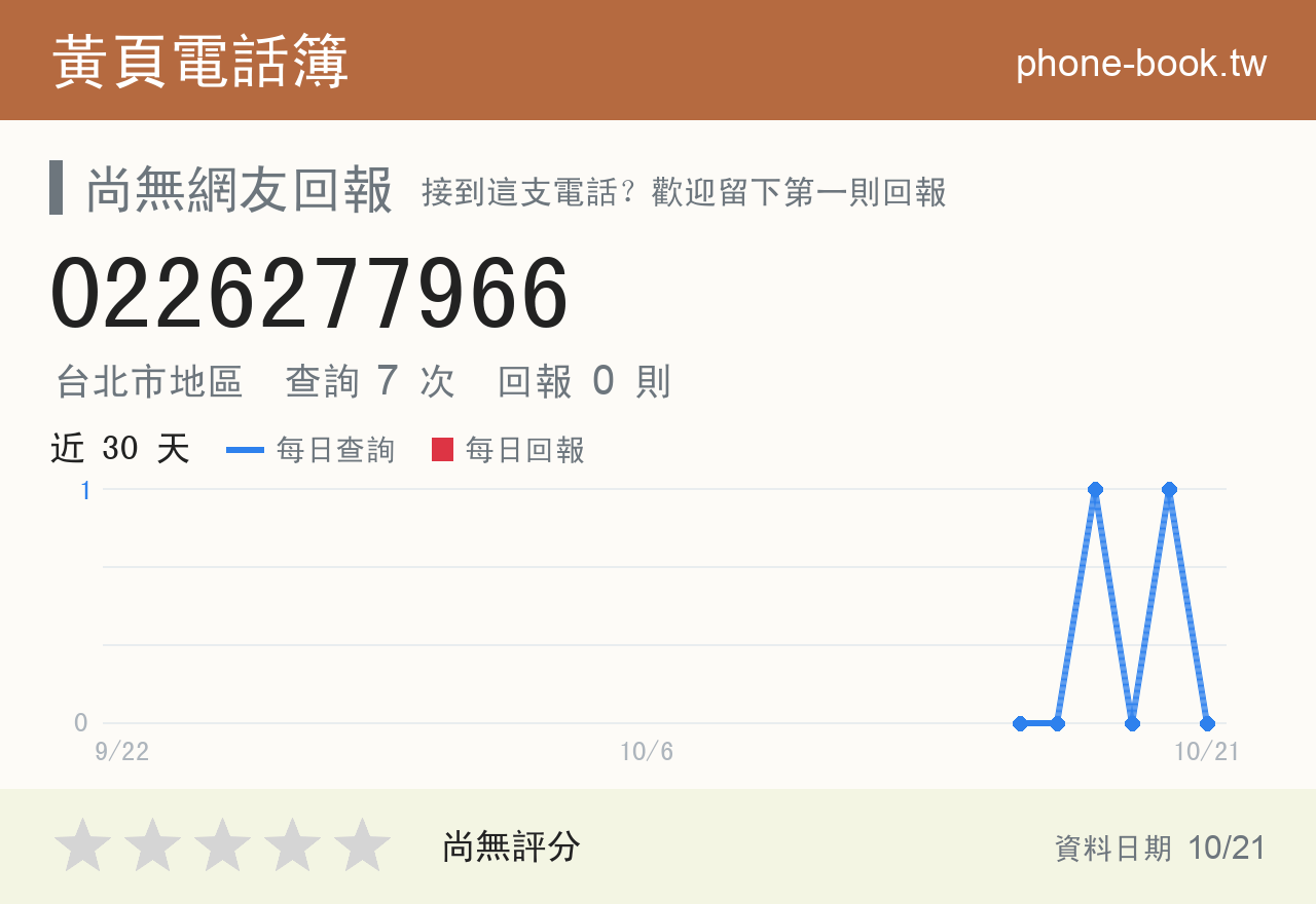 0226277966 評分卡：查詢 7 次、網友回報 0 則