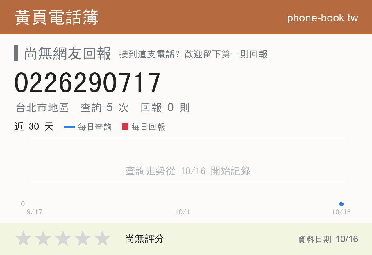 0226290717 評分卡：查詢 5 次、網友回報 0 則