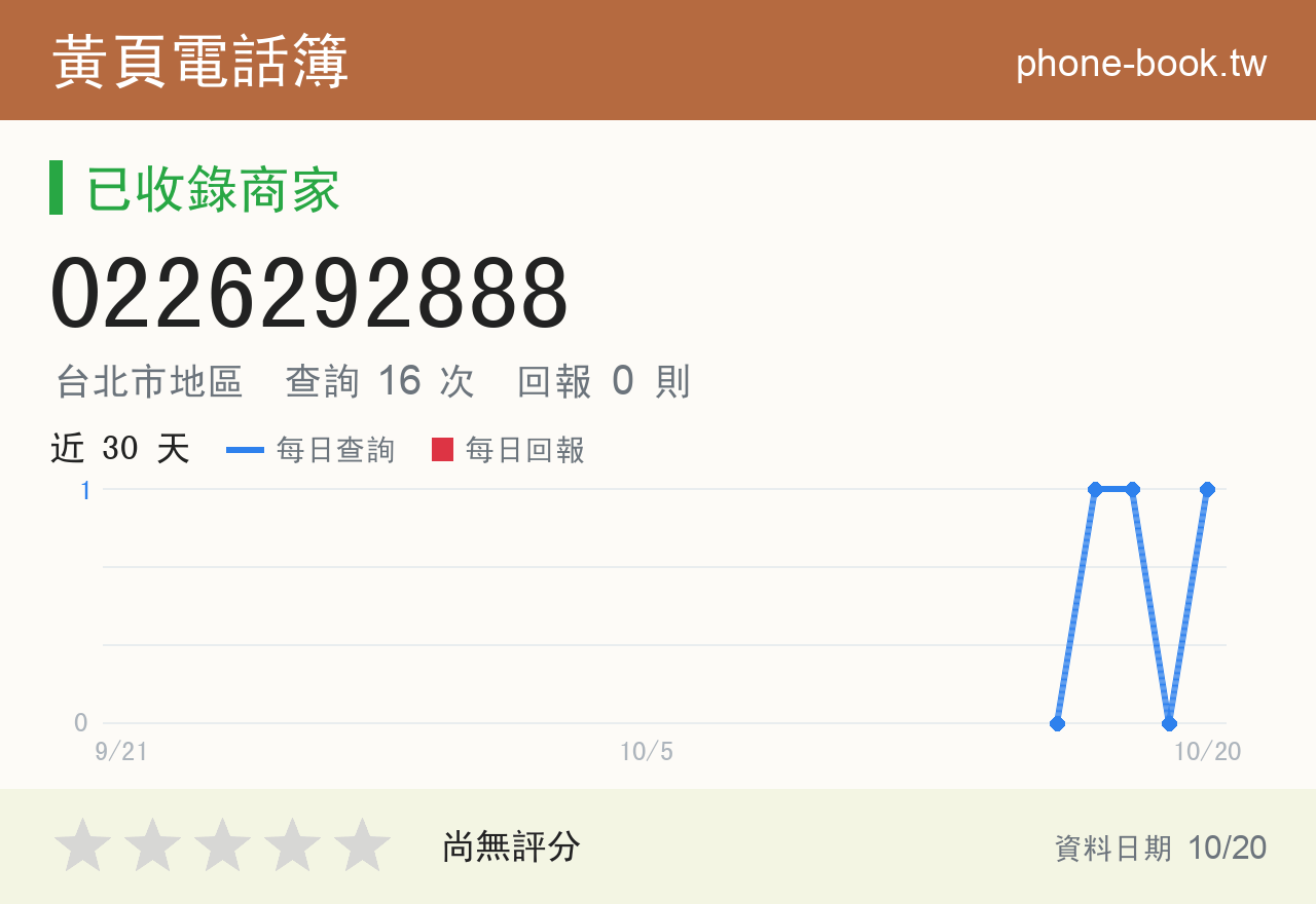 0226292888 評分卡：查詢 16 次、網友回報 0 則