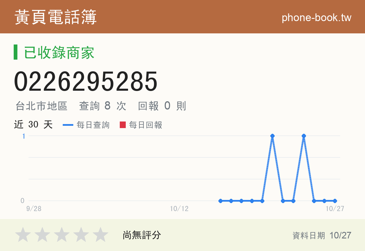 0226295285 評分卡：查詢 8 次、網友回報 0 則
