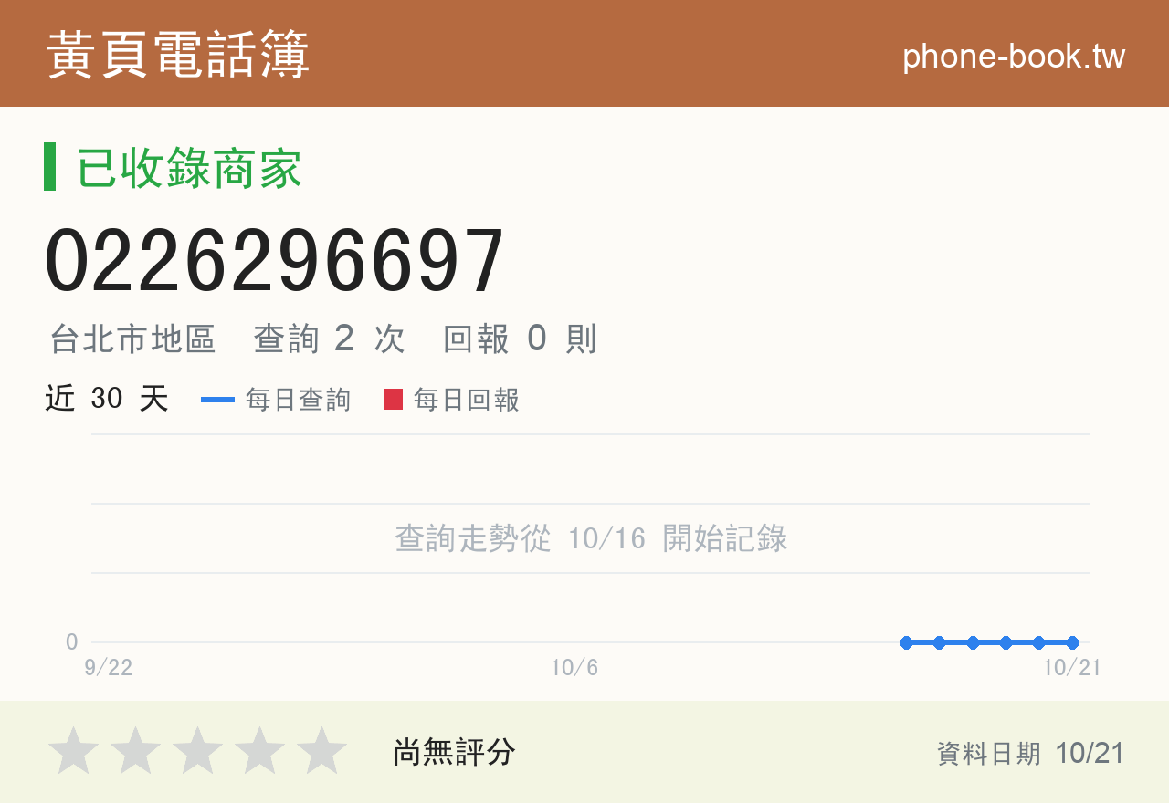 0226296697 評分卡：查詢 2 次、網友回報 0 則