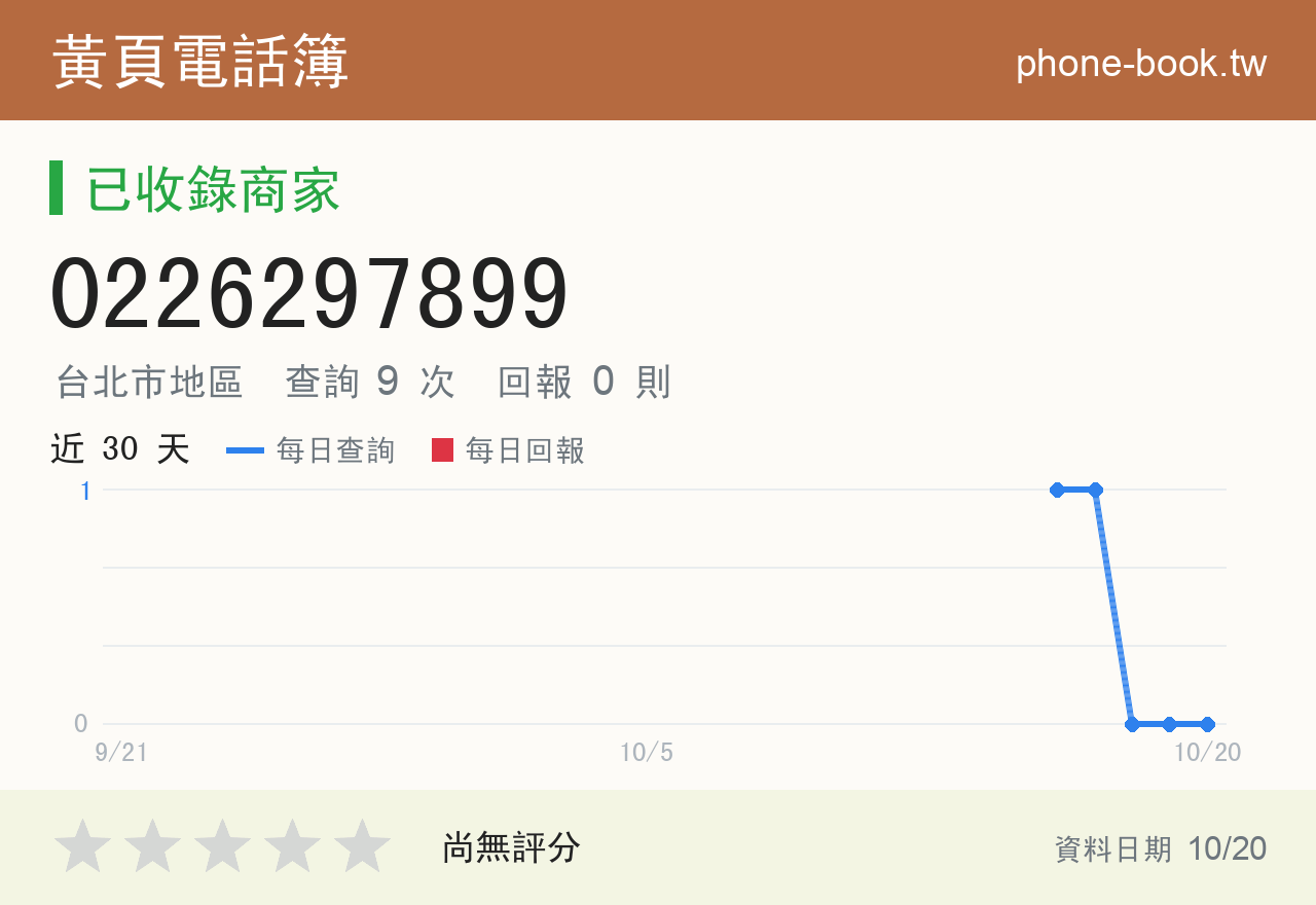 0226297899 評分卡：查詢 10 次、網友回報 0 則