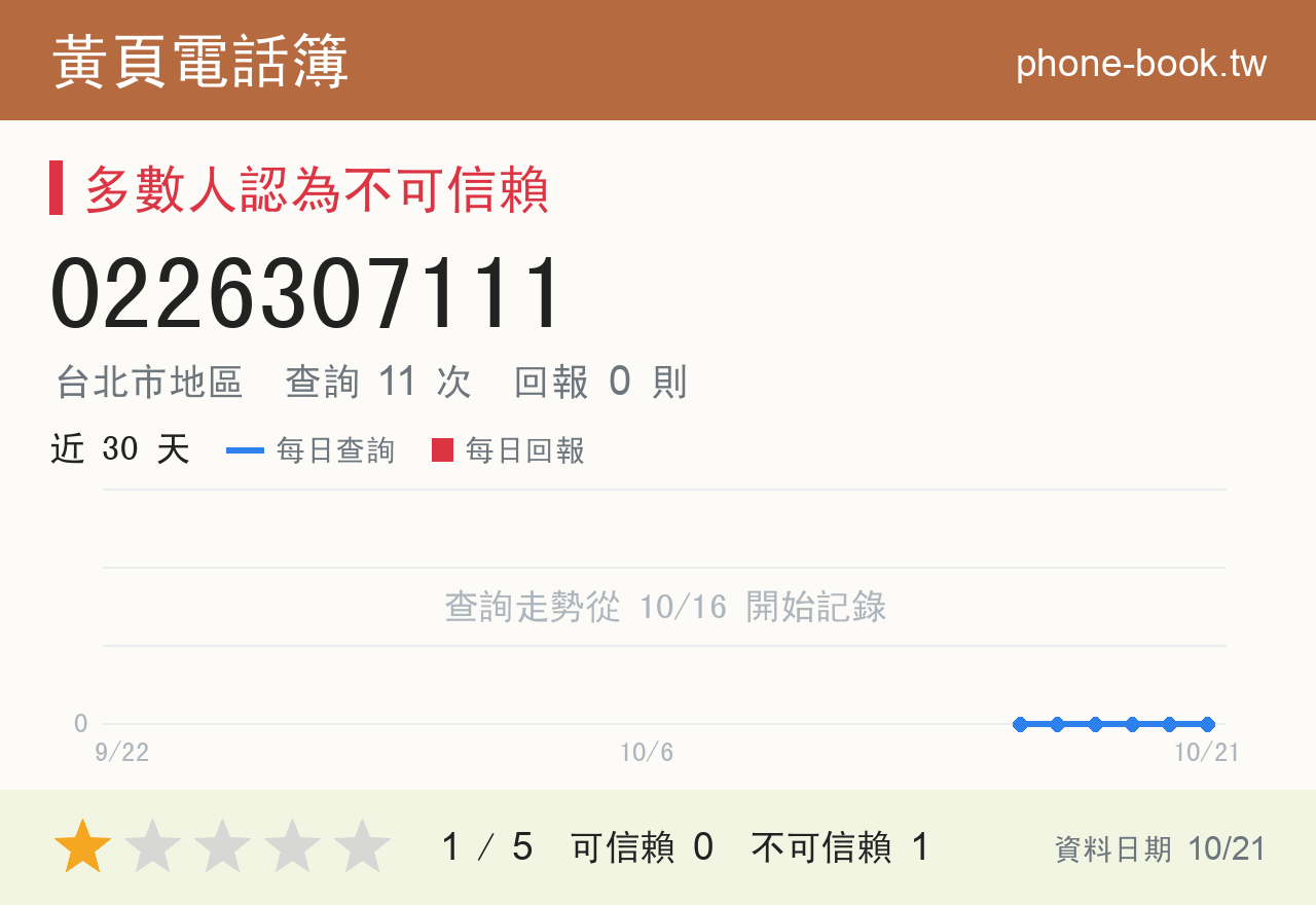 0226307111 評分卡：查詢 11 次、網友回報 0 則