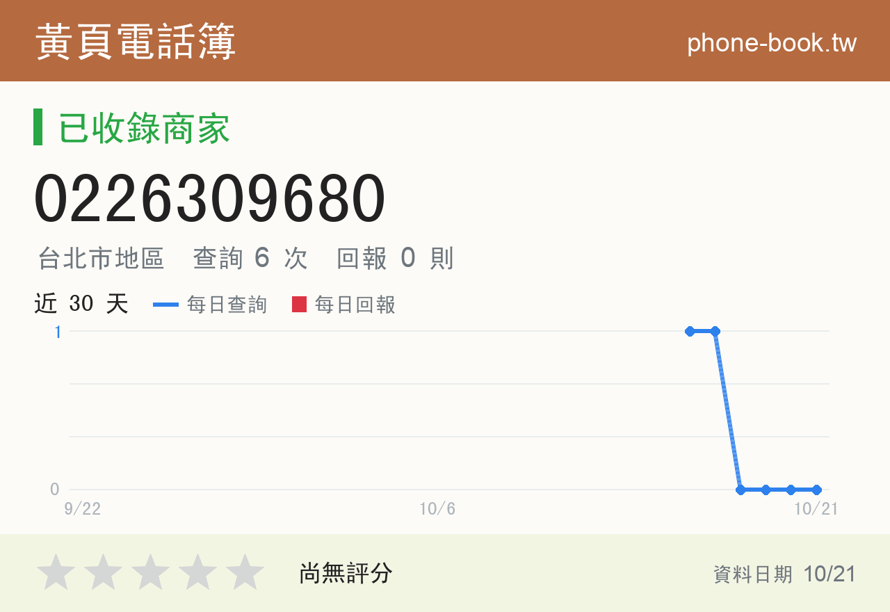 0226309680 評分卡：查詢 6 次、網友回報 0 則