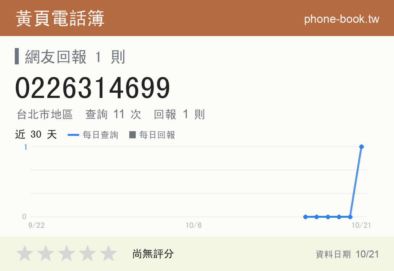 0226314699 評分卡：查詢 11 次、網友回報 1 則