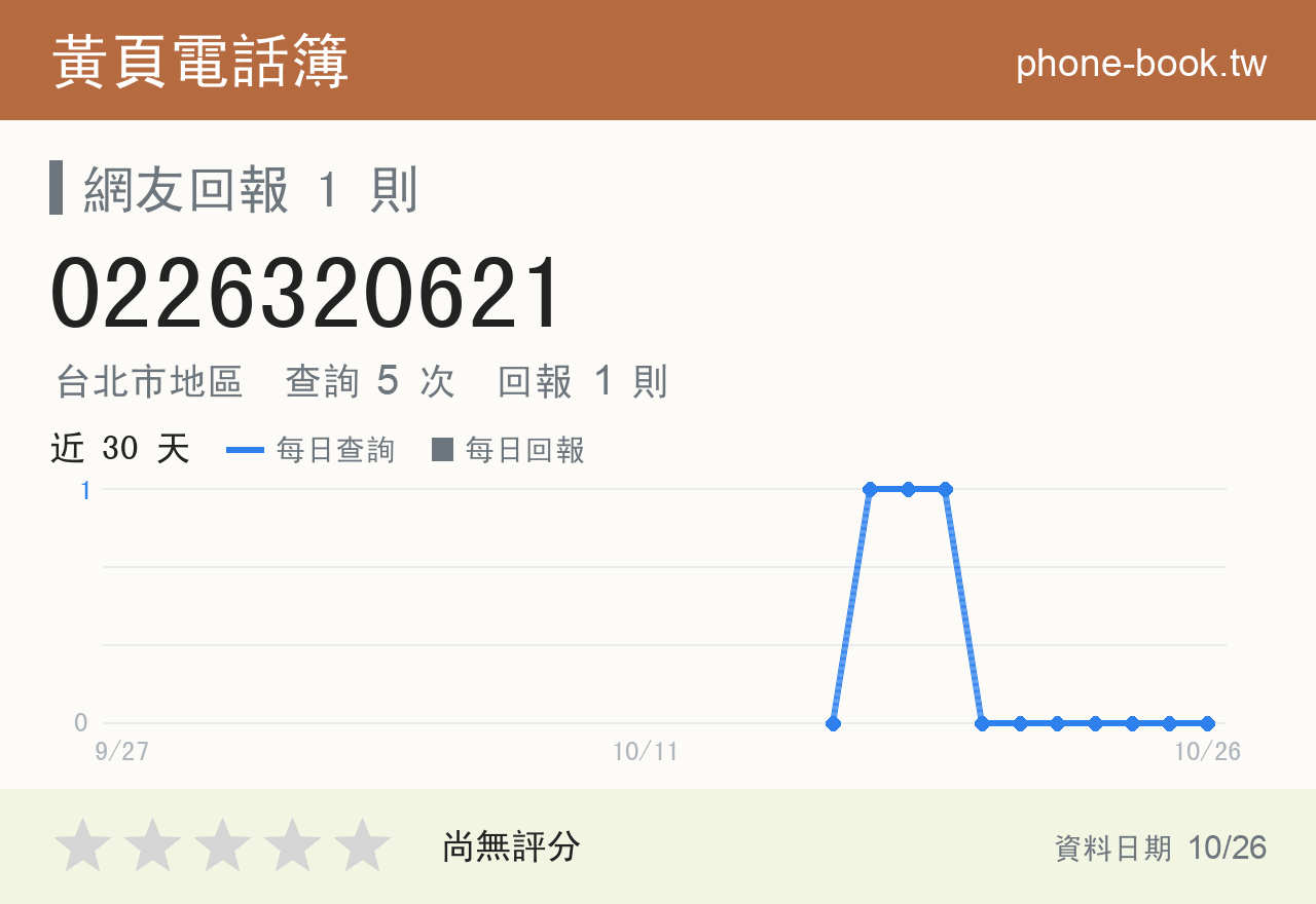0226320621 評分卡：查詢 5 次、網友回報 1 則