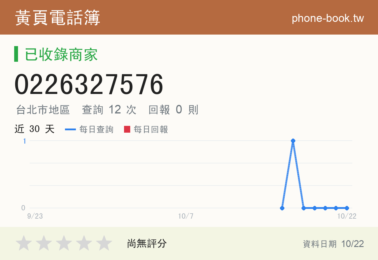 0226327576 評分卡：查詢 12 次、網友回報 0 則