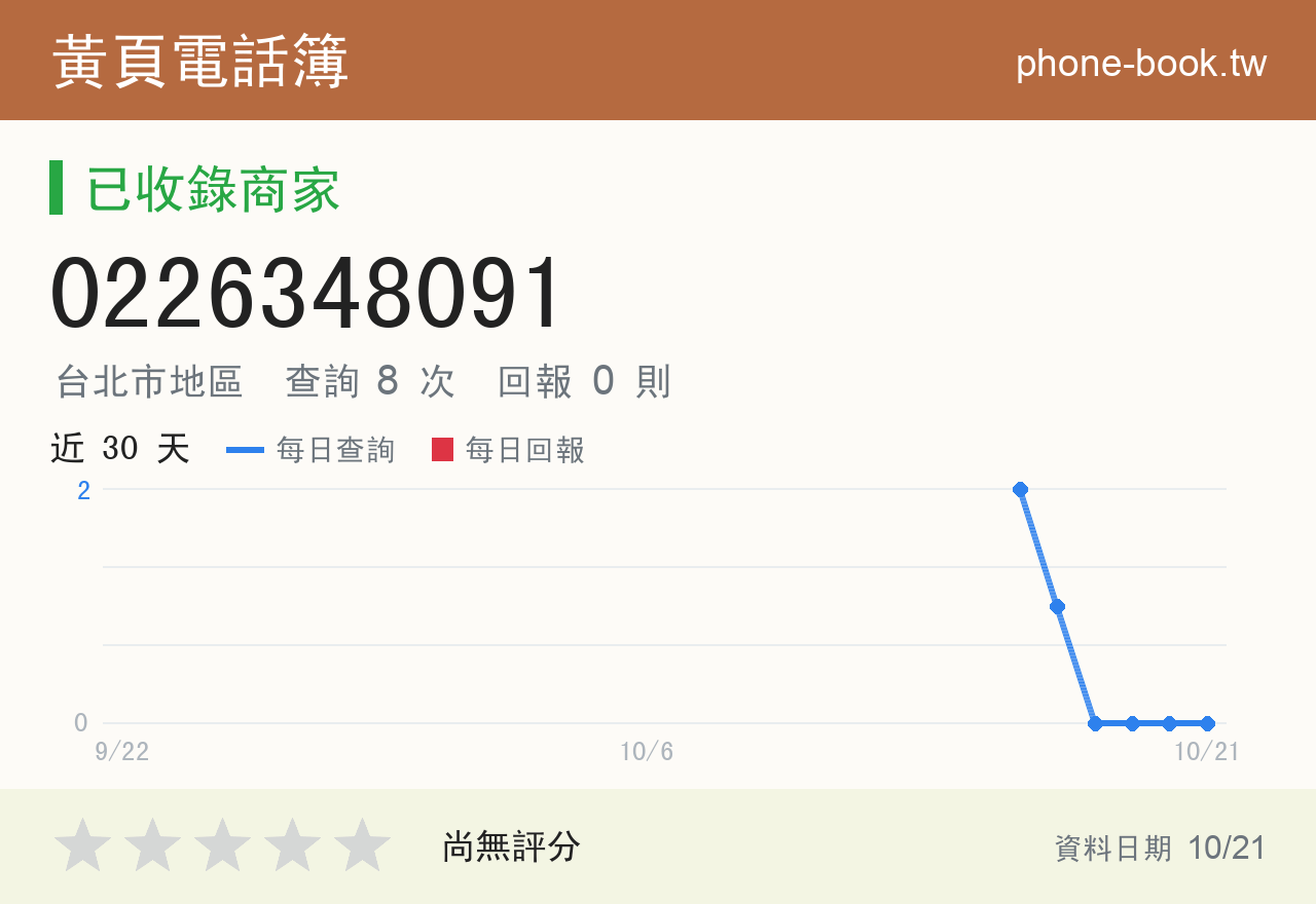 0226348091 評分卡：查詢 8 次、網友回報 0 則