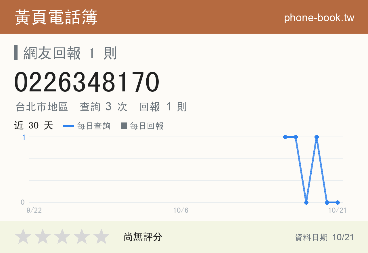 0226348170 評分卡：查詢 3 次、網友回報 1 則