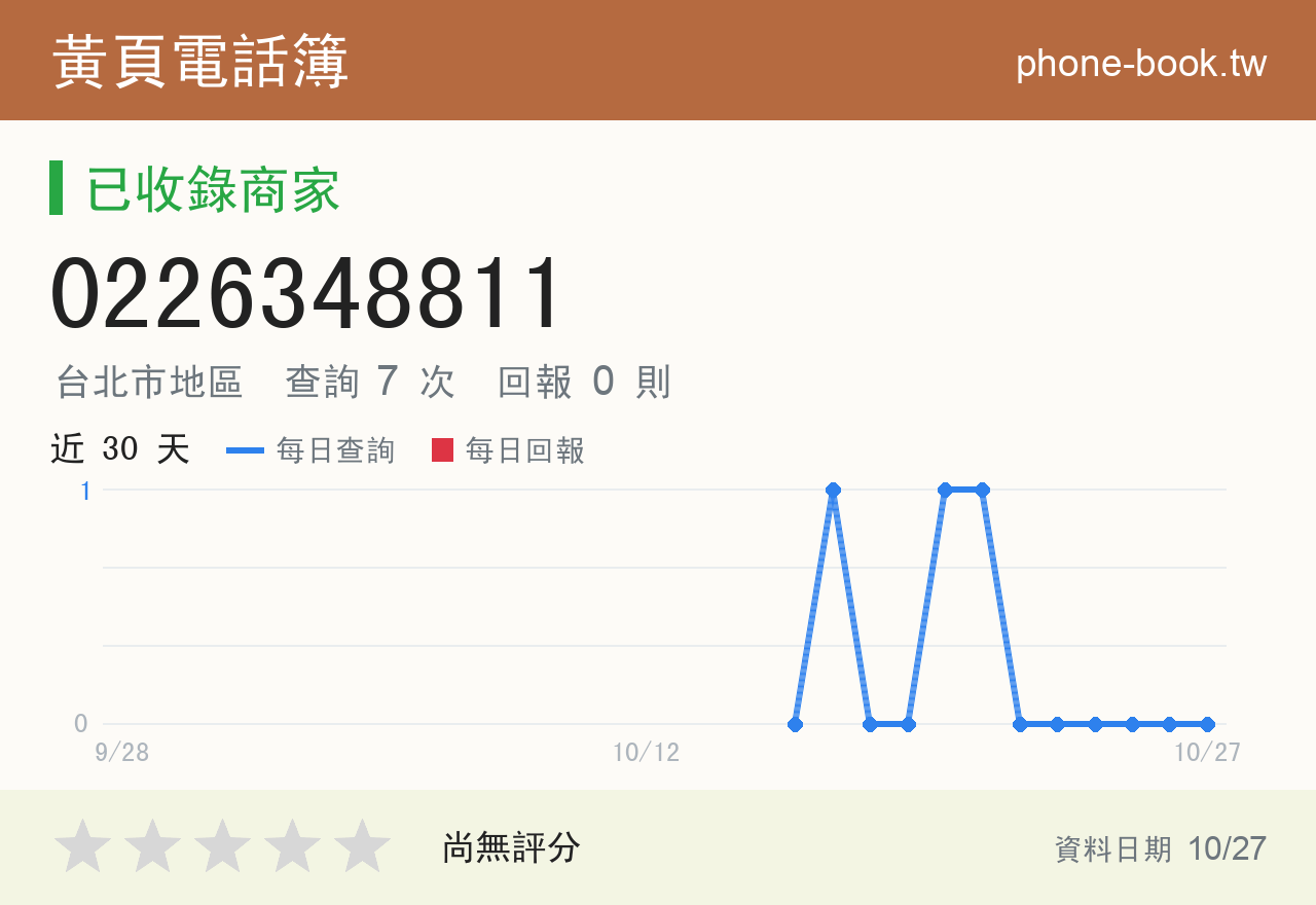 0226348811 評分卡：查詢 7 次、網友回報 0 則