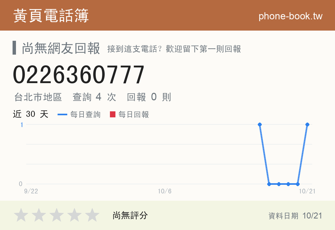 0226360777 評分卡：查詢 4 次、網友回報 0 則