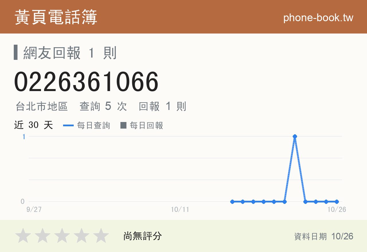 0226361066 評分卡：查詢 5 次、網友回報 1 則