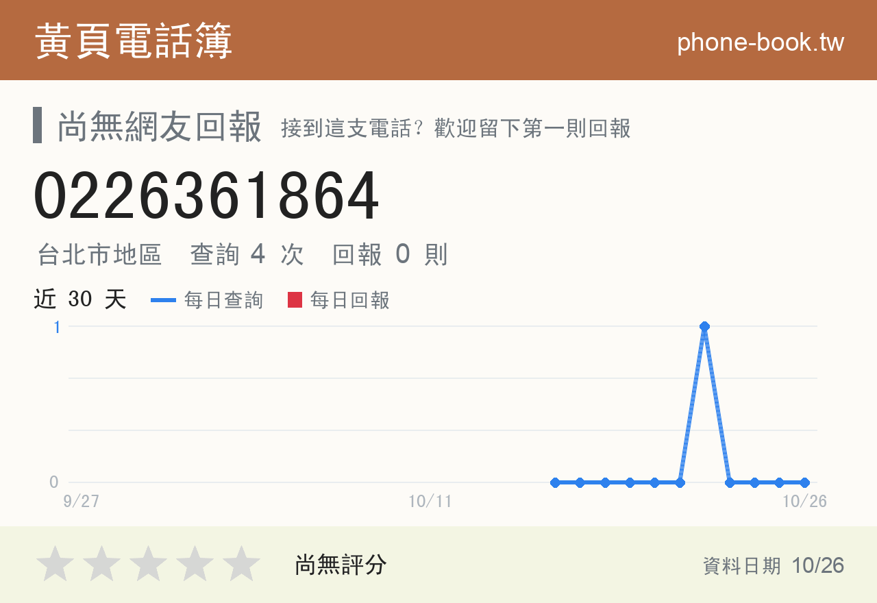 0226361864 評分卡：查詢 4 次、網友回報 0 則