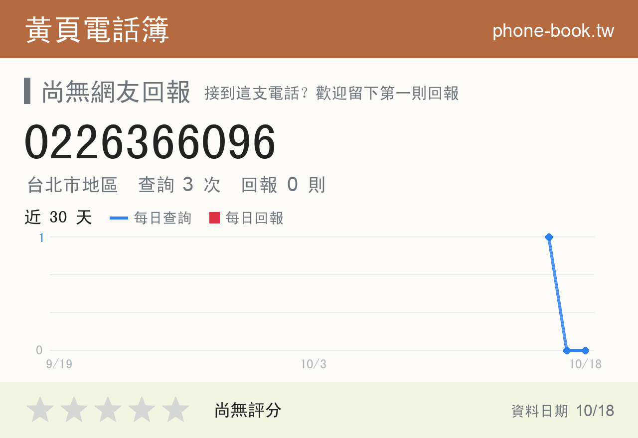 0226366096 評分卡：查詢 3 次、網友回報 0 則