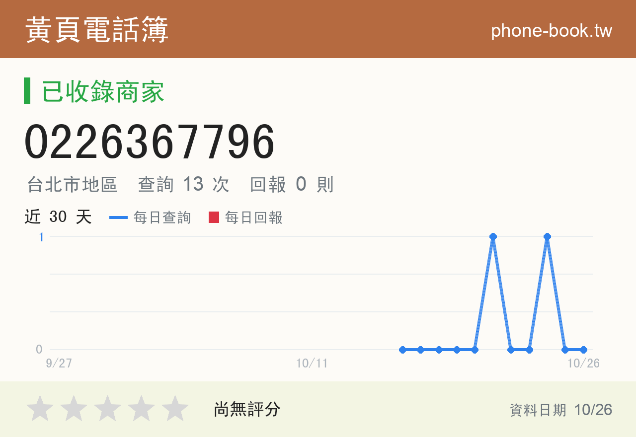 0226367796 評分卡：查詢 13 次、網友回報 0 則