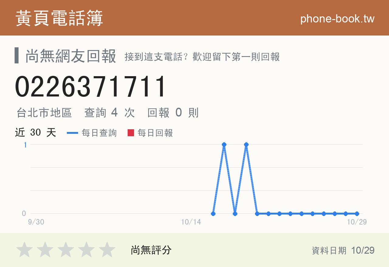 0226371711 評分卡：查詢 4 次、網友回報 0 則