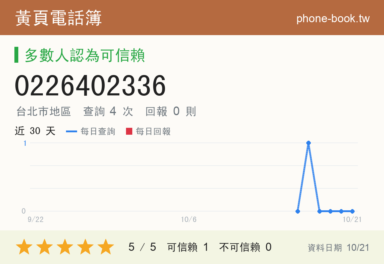 0226402336 評分卡：查詢 4 次、網友回報 0 則
