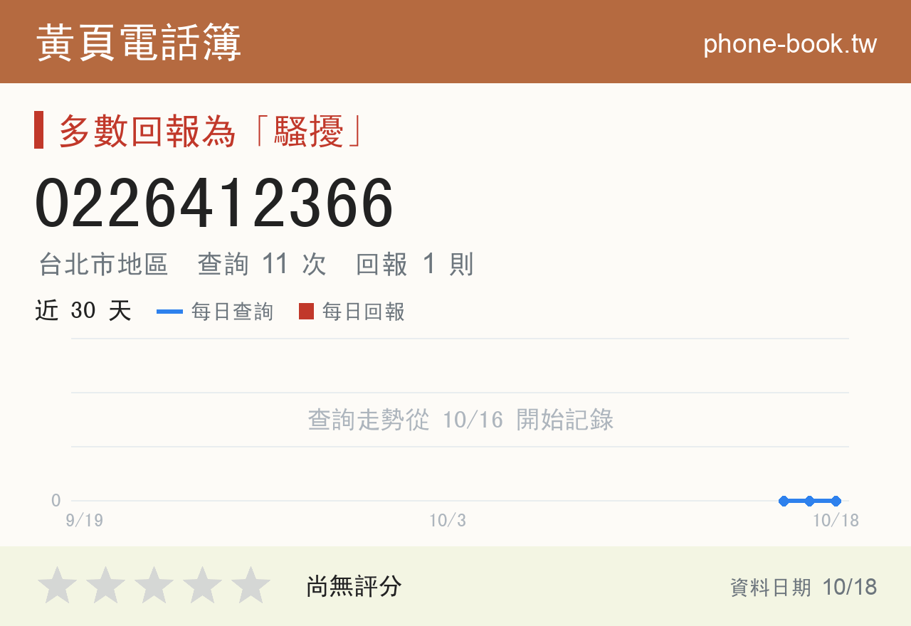 0226412366 評分卡：查詢 11 次、網友回報 1 則