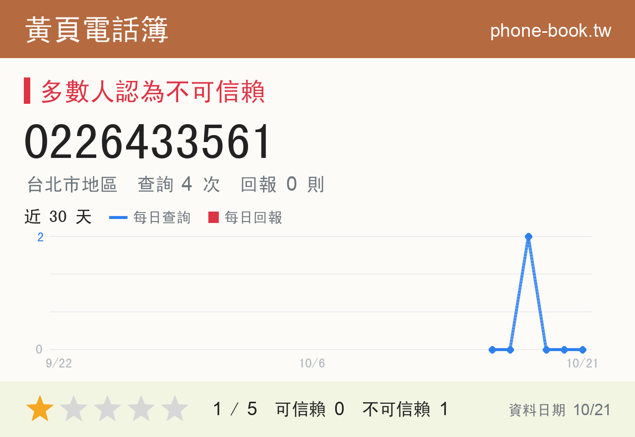 0226433561 評分卡：查詢 4 次、網友回報 0 則