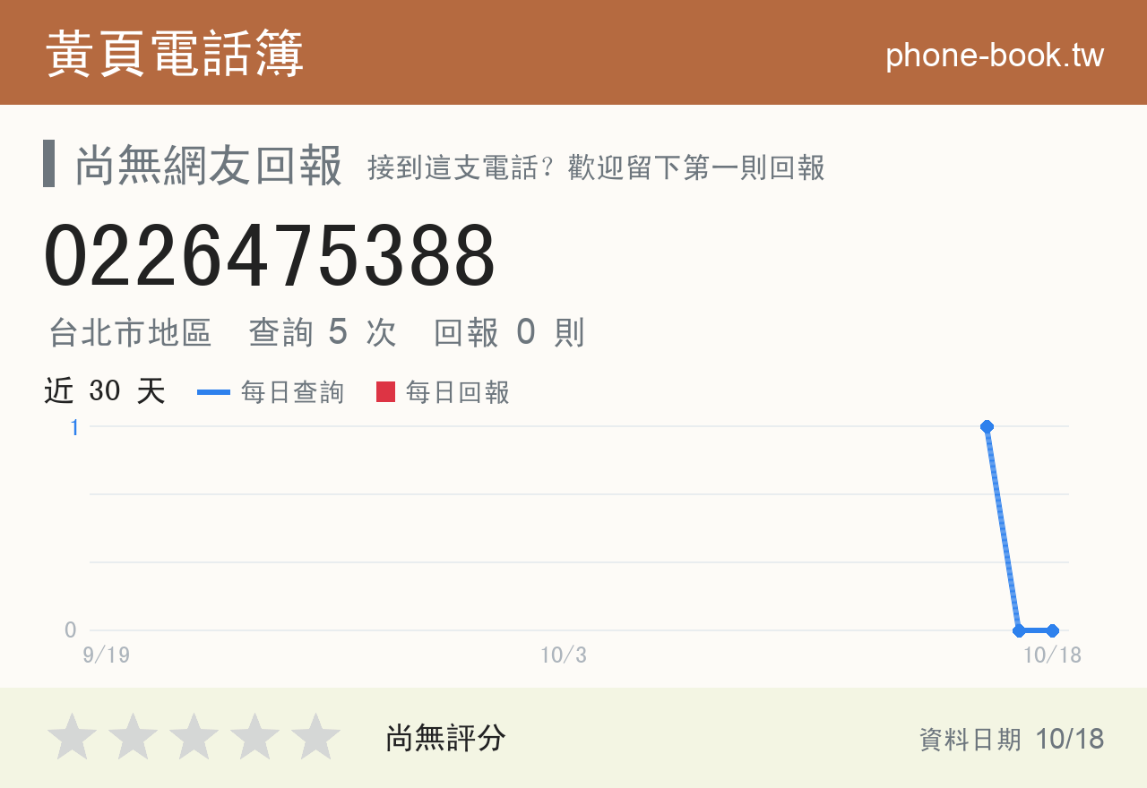 0226475388 評分卡：查詢 5 次、網友回報 0 則