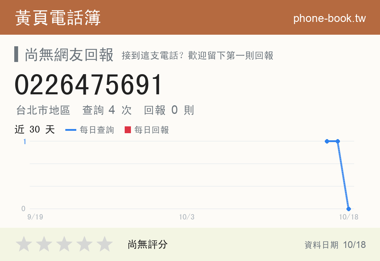 0226475691 評分卡：查詢 4 次、網友回報 0 則