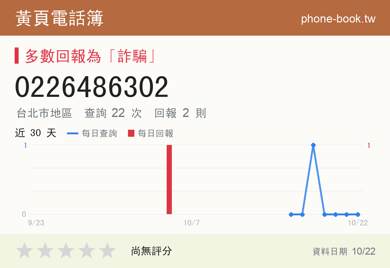 0226486302 評分卡：查詢 22 次、網友回報 2 則