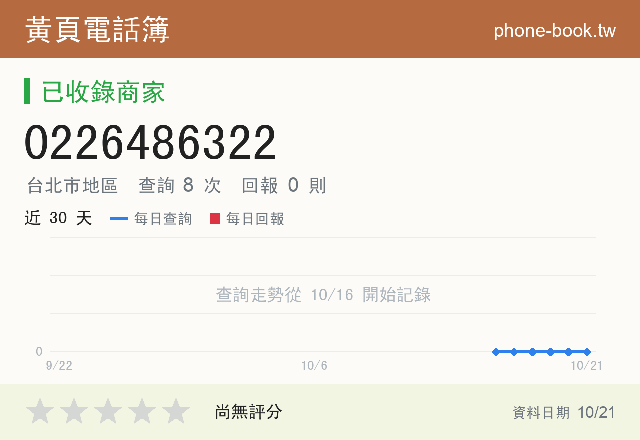0226486322 評分卡：查詢 8 次、網友回報 0 則