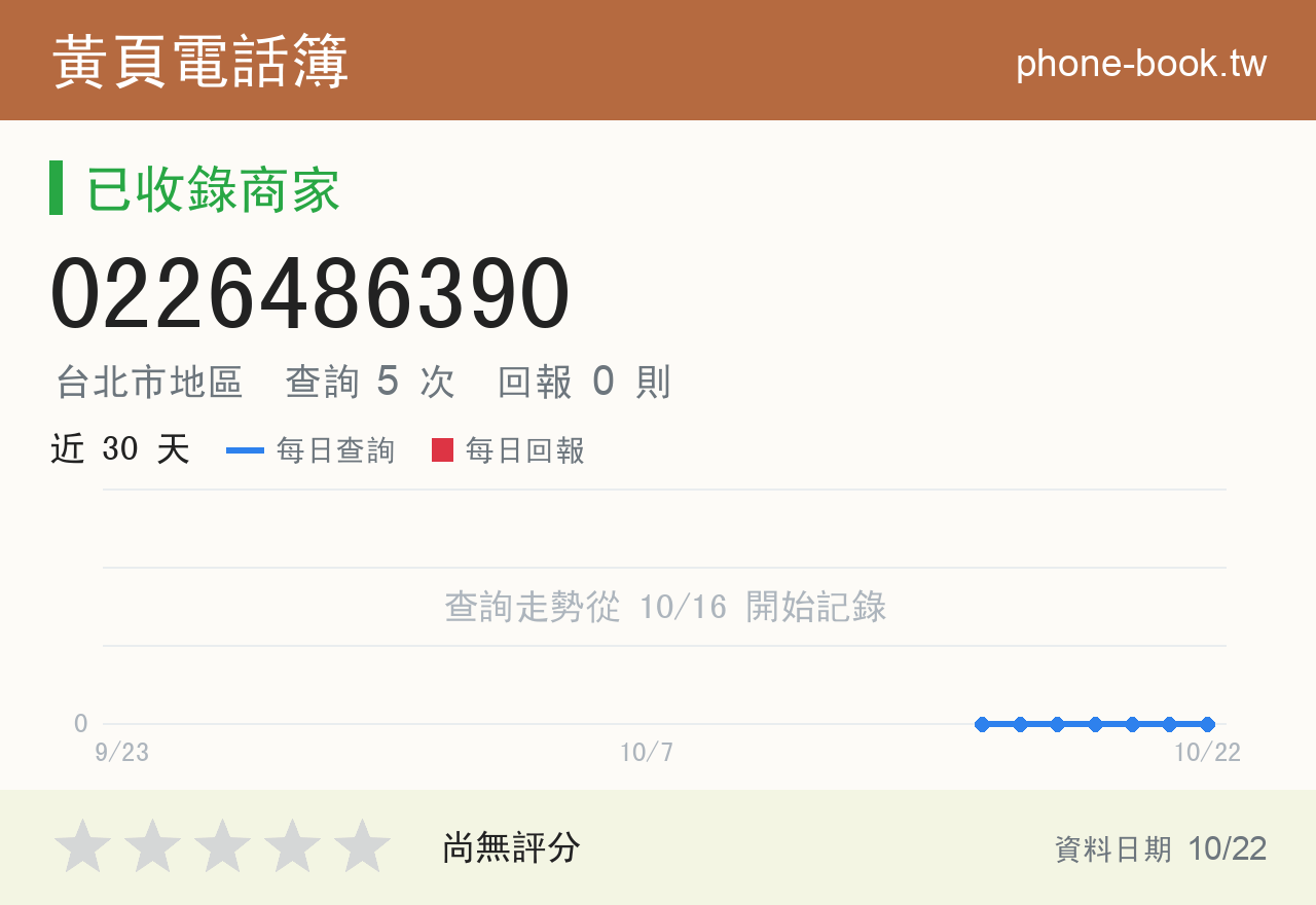 0226486390 評分卡：查詢 5 次、網友回報 0 則