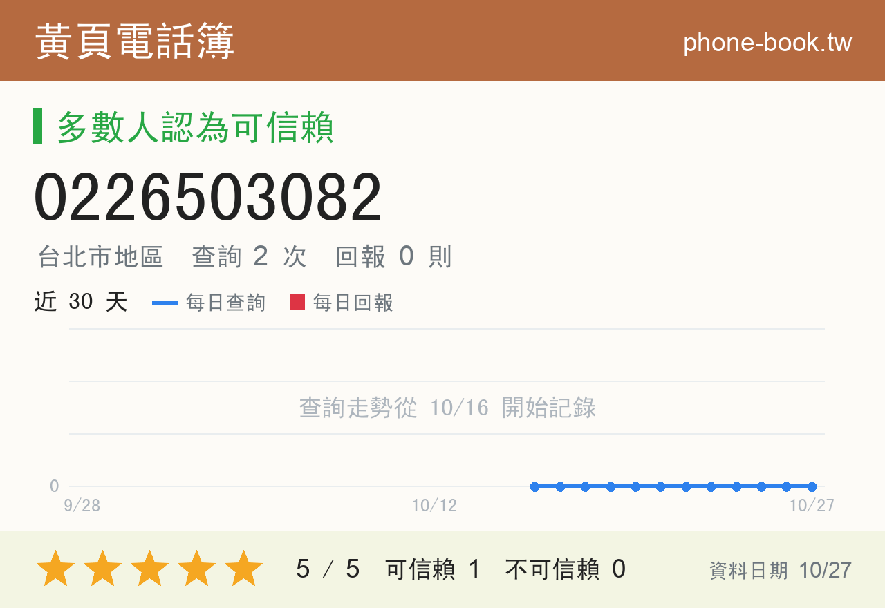 0226503082 評分卡：查詢 2 次、網友回報 0 則