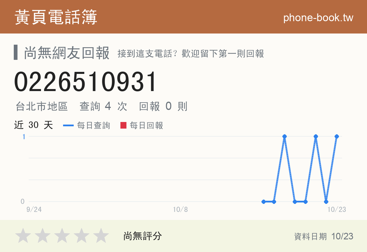 0226510931 評分卡：查詢 4 次、網友回報 0 則