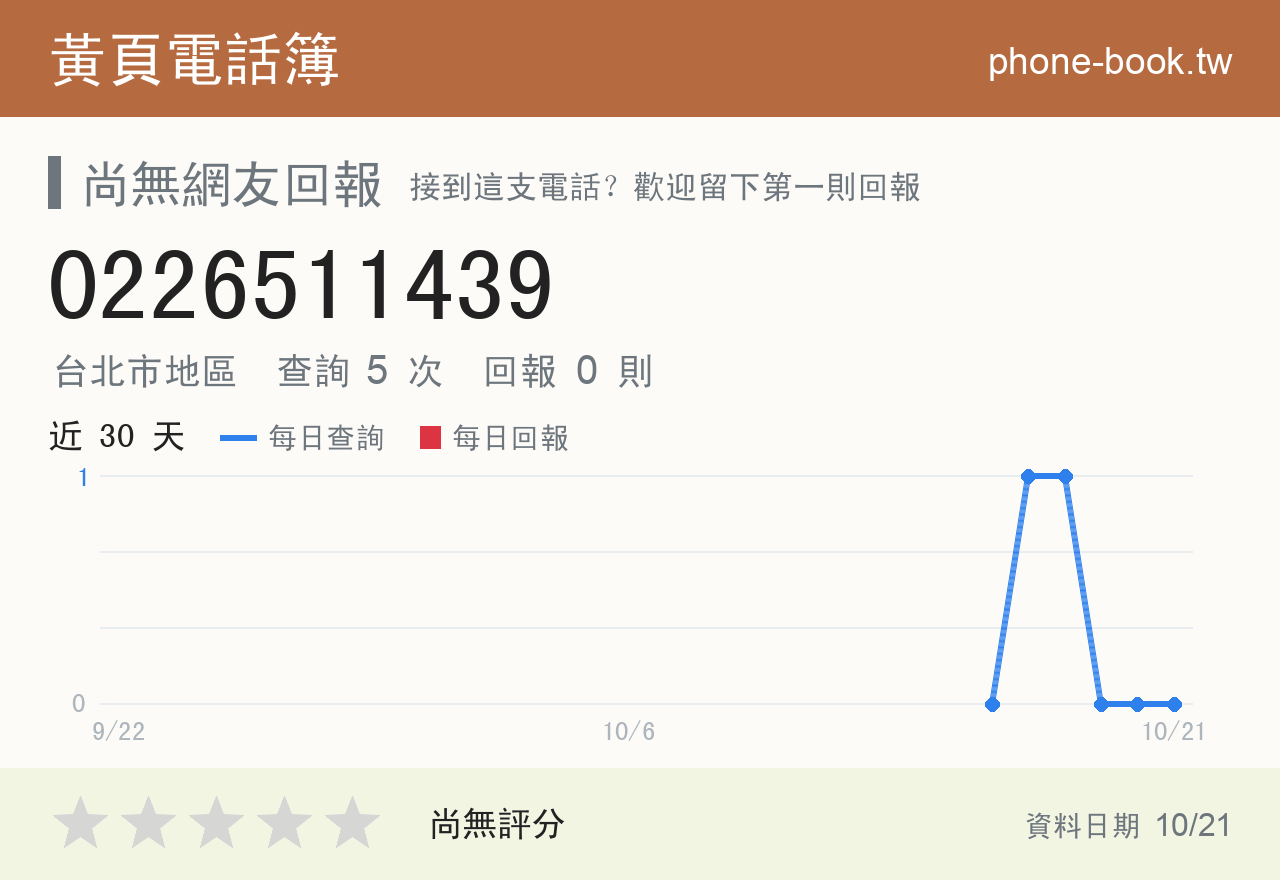 0226511439 評分卡：查詢 5 次、網友回報 0 則