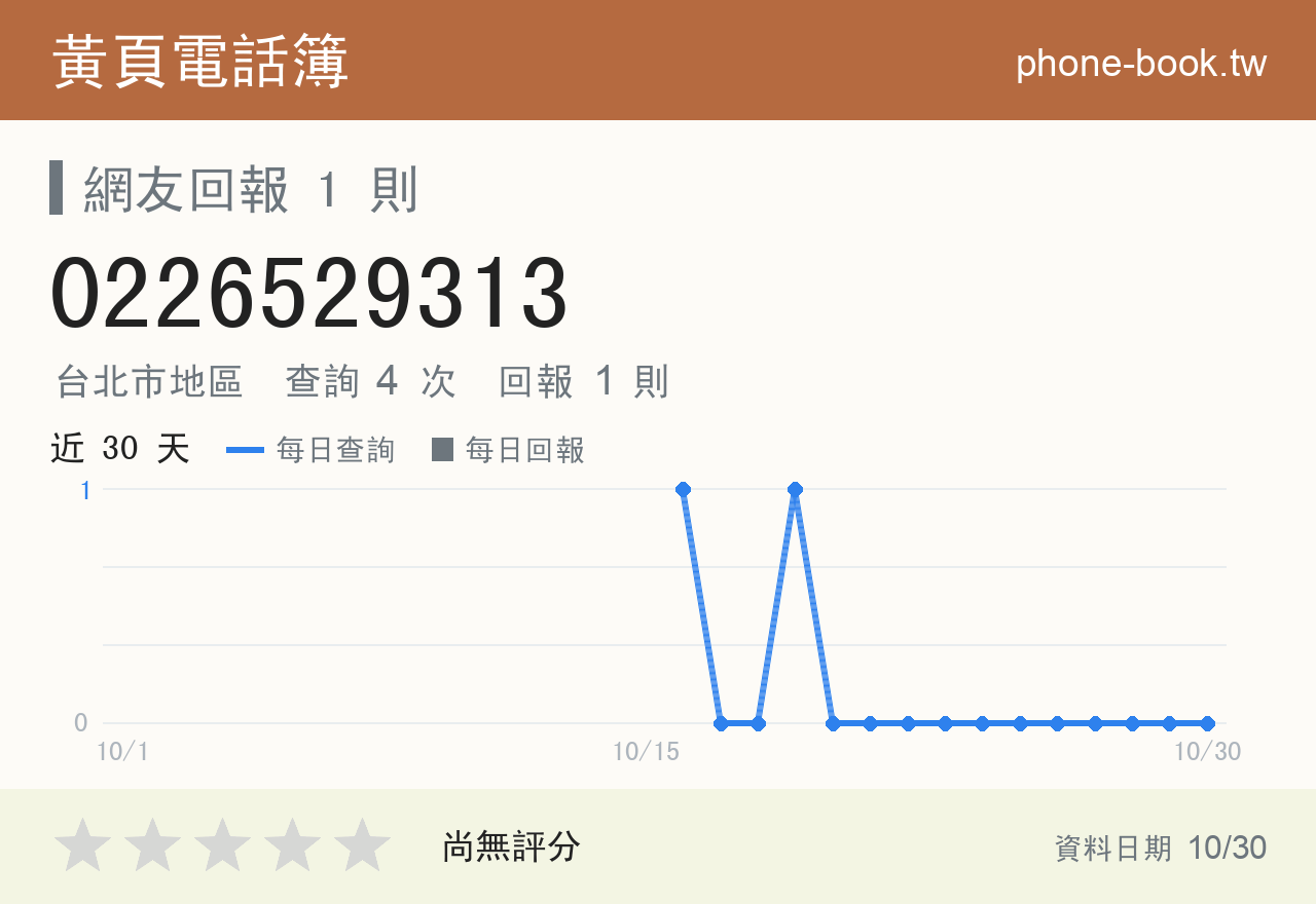 0226529313 評分卡：查詢 4 次、網友回報 1 則