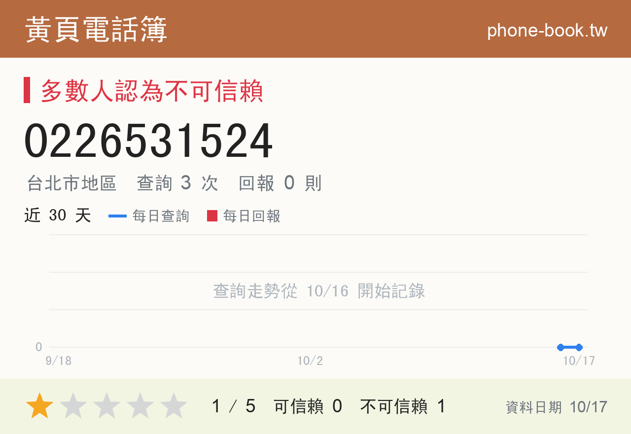 0226531524 評分卡：查詢 3 次、網友回報 0 則