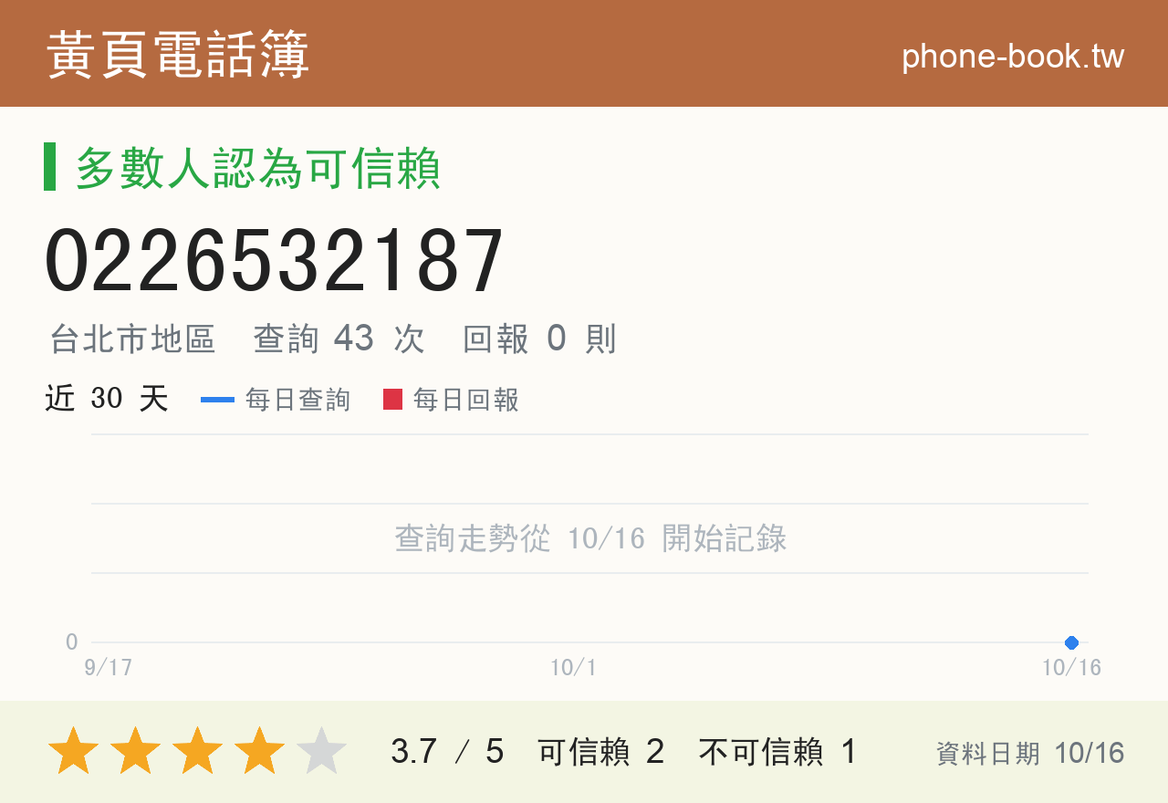 0226532187 評分卡：查詢 43 次、網友回報 0 則