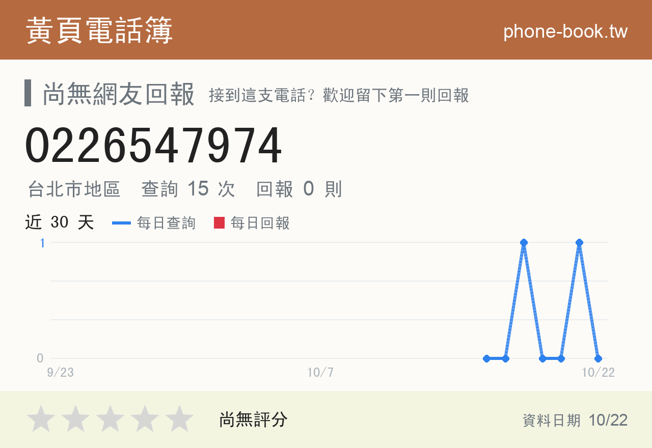 0226547974 評分卡：查詢 15 次、網友回報 0 則