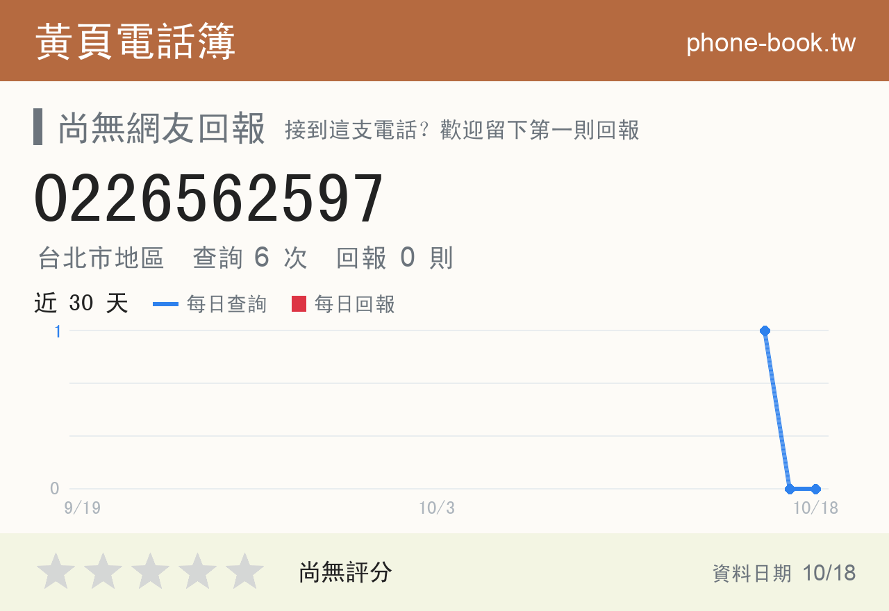 0226562597 評分卡：查詢 6 次、網友回報 0 則