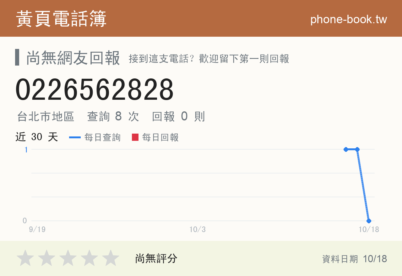 0226562828 評分卡：查詢 8 次、網友回報 0 則