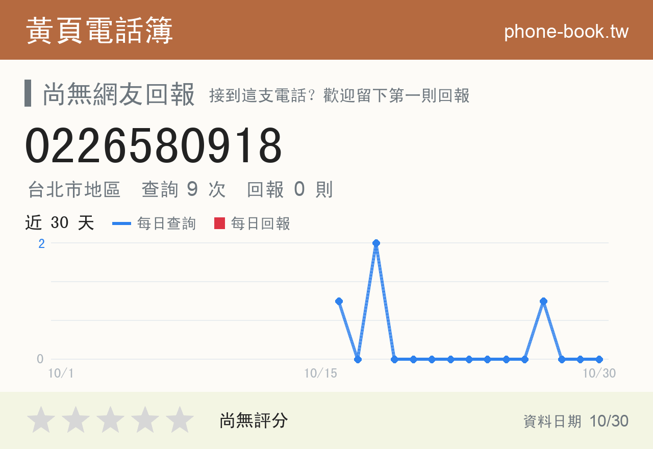0226580918 評分卡：查詢 9 次、網友回報 0 則